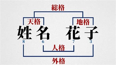 外格14|姓名判断の外格が14画の有名人・著名人一覧